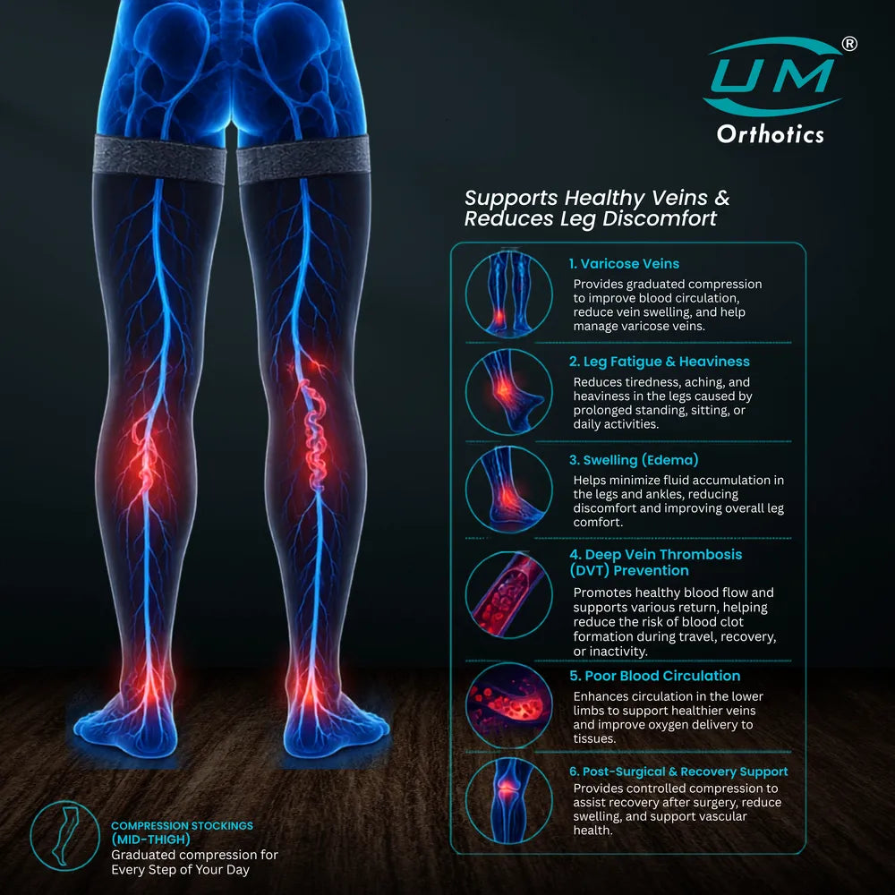 UM Orthotics Compression Stockings Mid Thigh (1 Pair)