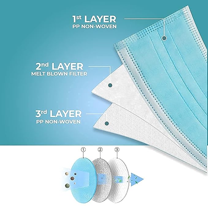 1MILE 3Ply disposable surgical mask for home, office, hospital and clinic use