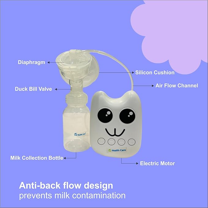 SW Health Care Electric Breast Pump Automatic - Breast Pump for Feeding Mothers with Dual Mode Switch, LED Indicator, Anti Backflow, Energy Saving, BPA-Free - USB Cord, Complete Set