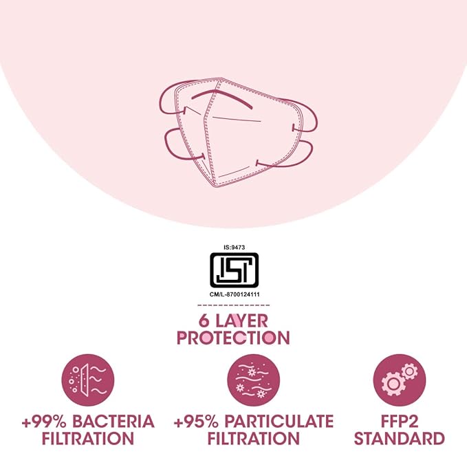 Romsons Kare Mask Plus anti-dust, anti-bacterial face mask (pack of 20)