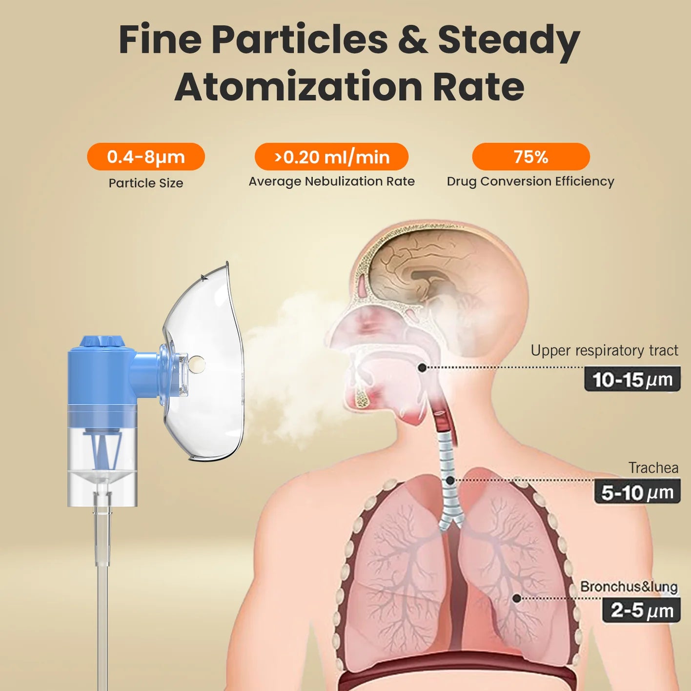 EASYCARE (EC7022) Compact Nebulizer Machine and Portable Respiratory Therapy Device for Fast and Effective Relief -Made In India (1 Year Warranty)