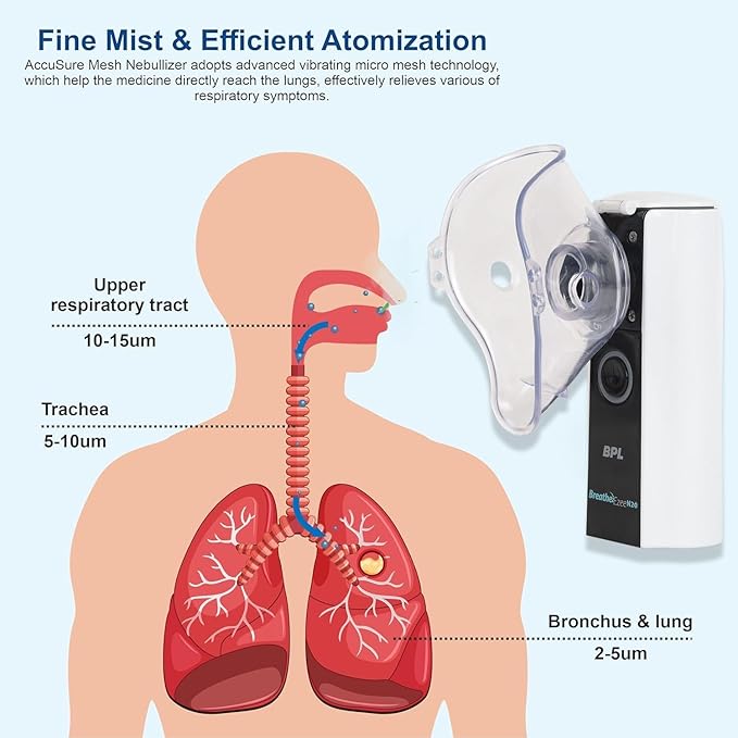 BPL Medical Technologies Breath Ezee N20 Handheld Mesh Nebuliser Machine