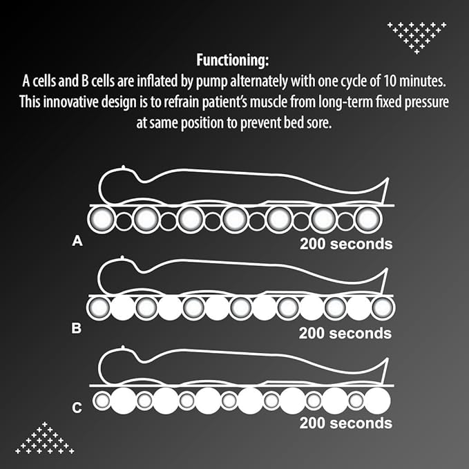Perfecxa Anti-Decubitus Non-Toxic Mattress System