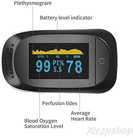 AUDITECH Pulse Oximeter (SPO2 and Pulse Monitor) with multi directional display and auto on-off feature